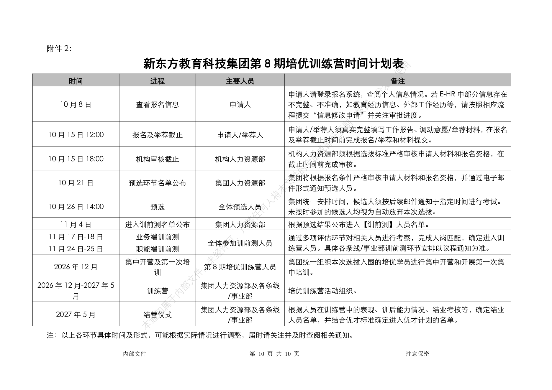 集团第8期培优训练营时间计划表原版（总人字[2026]24号 附件2）